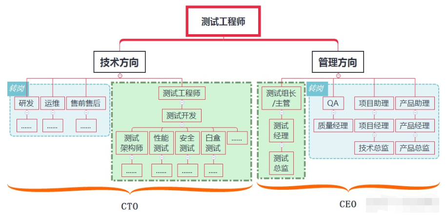 关于产品结构工程师和软件工程师的信息  第2张