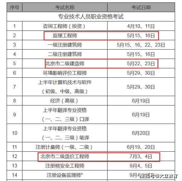 山东省
考试时间,山东省
考试时间2022  第1张