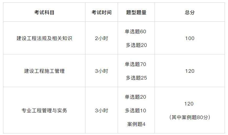 山东省
考试时间,山东省
考试时间2022  第2张