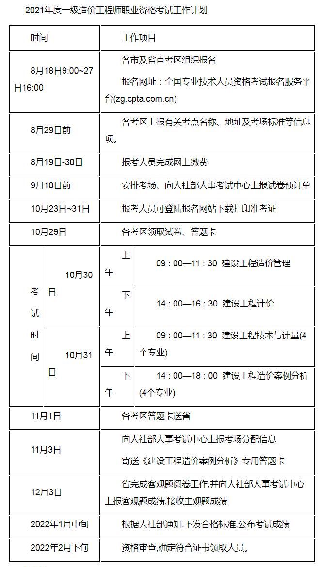 云南造价工程师报名时间云南造价工程师继续教育合格证如何打印  第1张