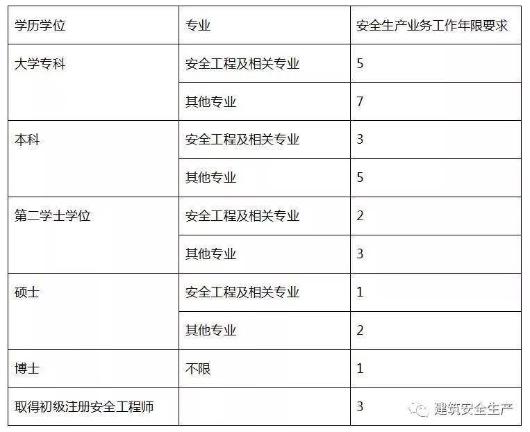 安全生产法对注册安全工程师的简单介绍  第2张