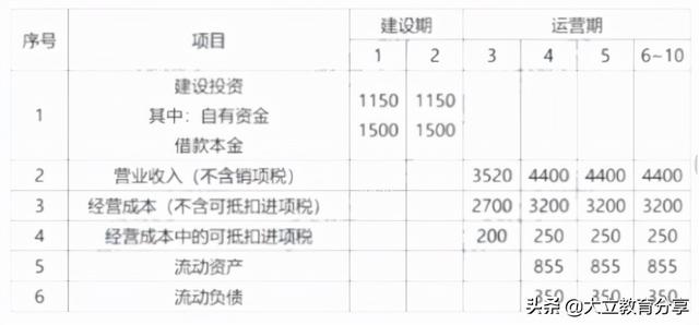 2021造价工程师真题解析2021造价工程师真题百度云  第2张