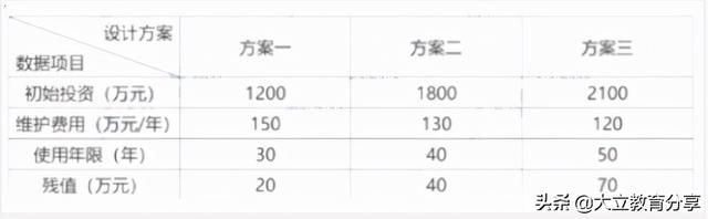 2021造价工程师真题解析2021造价工程师真题百度云  第3张