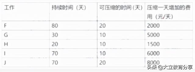 2021造价工程师真题解析2021造价工程师真题百度云  第9张