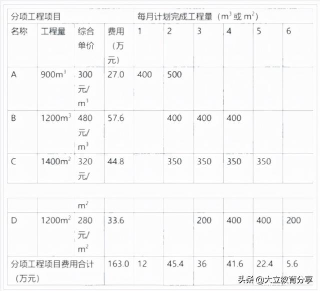 2021造价工程师真题解析2021造价工程师真题百度云  第11张