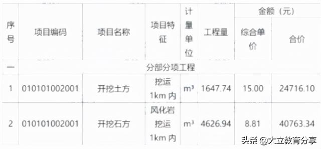 2021造价工程师真题解析2021造价工程师真题百度云  第14张