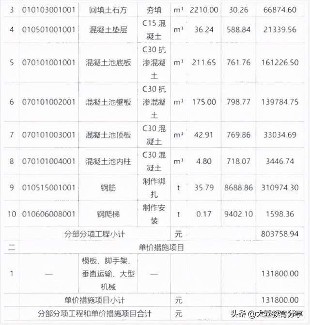 2021造价工程师真题解析2021造价工程师真题百度云  第15张