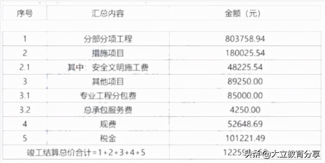 2021造价工程师真题解析2021造价工程师真题百度云  第16张