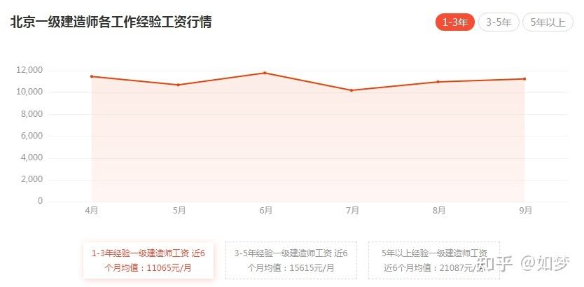 二建证挂出去一年多少钱,一级建造师一年收入  第1张