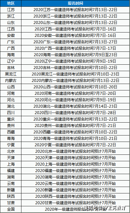 二建证挂出去一年多少钱,一级建造师一年收入  第2张