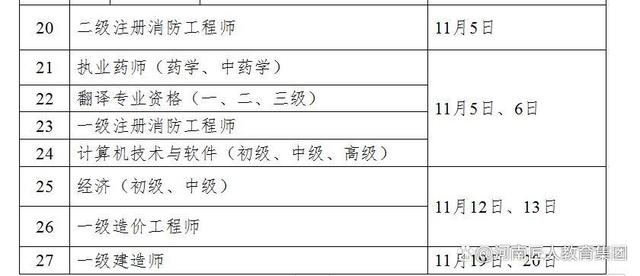 一级消防工程师备考计划消防工程师学习计划  第1张