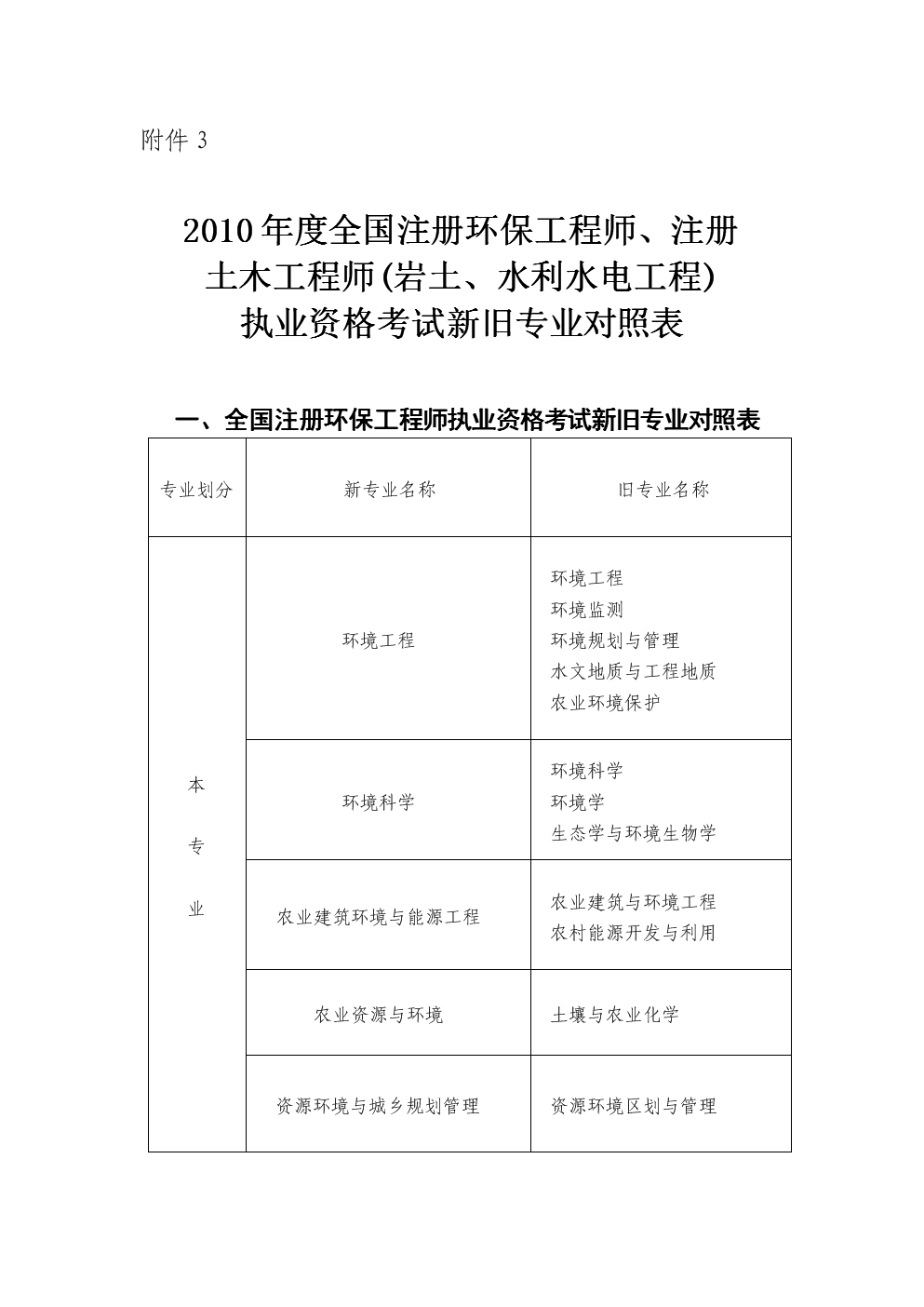 包含一级岩土工程师全国有多少人的词条  第2张