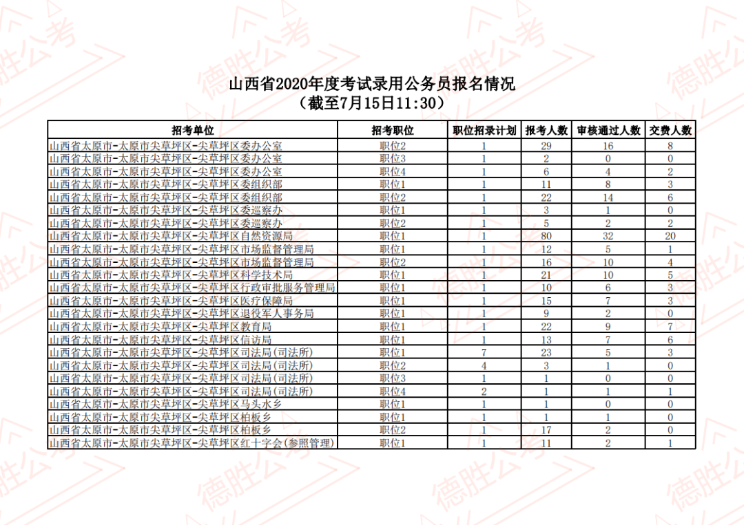 注册电气工程师各省通过人数山西省岩土工程师人数  第1张