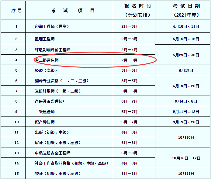 
报名所需材料
报名官网登录入口  第1张