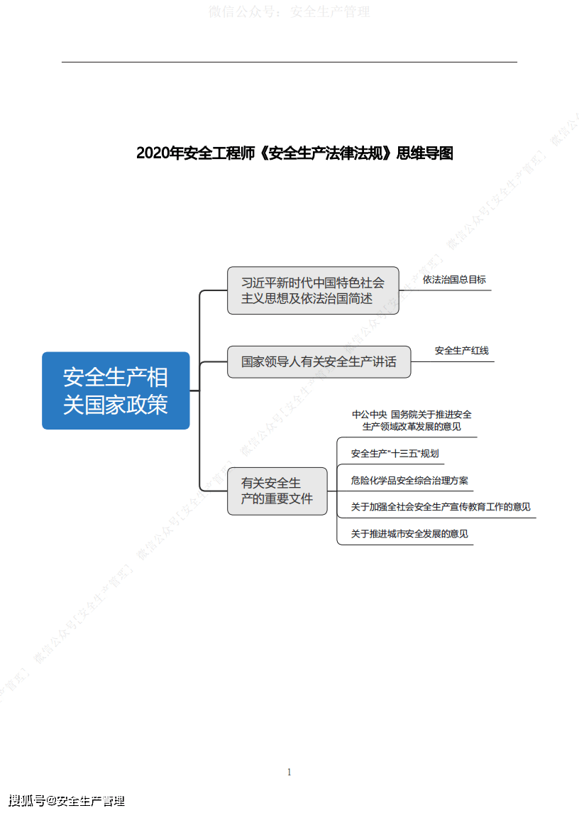 2022新安全生产法实施时间,注测安全工程师安全生产法  第2张