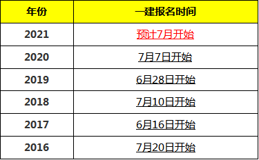 江西一级建造师报考条件和时间,江西一级建造师报考条件  第1张