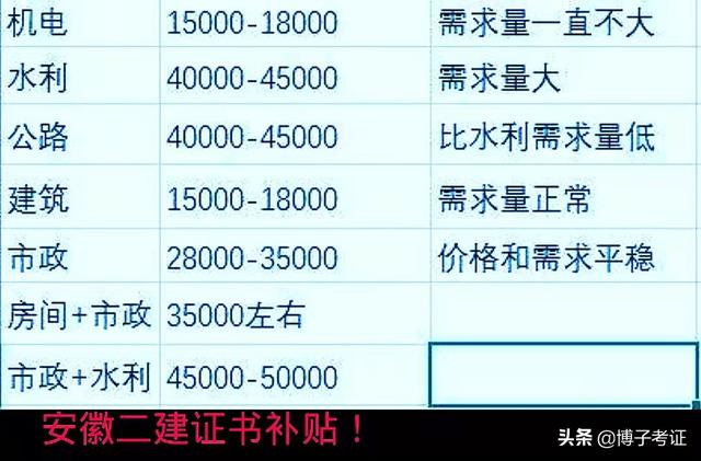 水利一建三年24万水利
证书  第2张