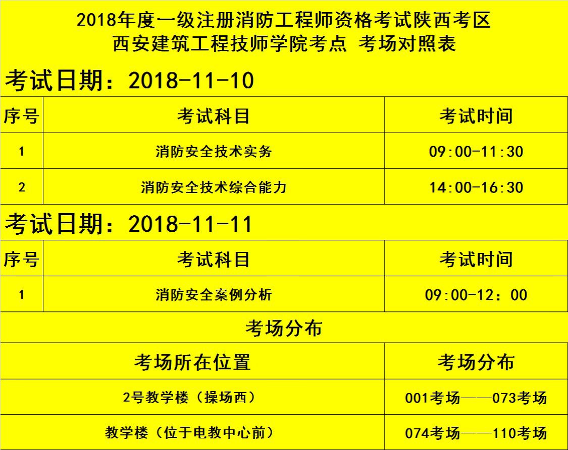 消防工程师考试资料题库有关消防工程师考试  第1张