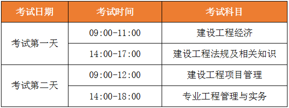 一级建造师考试多少分合格2022年二建成绩公布时间  第2张