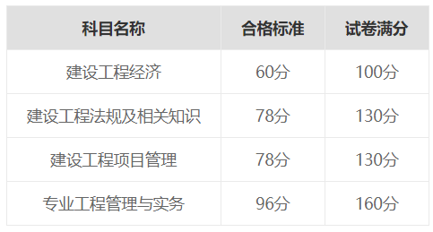 一级建造师报名单位要求,一级建造师报名单位  第1张