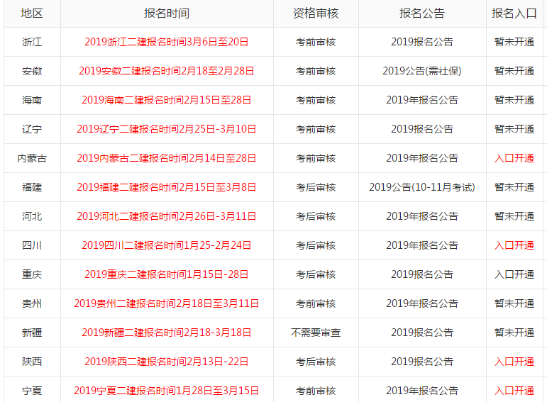 
有什么报考条件
有什么用能详细介绍吗  第1张