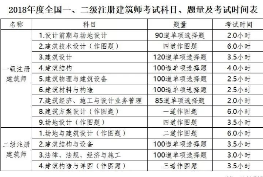 包含岩土工程师考试科目对照表的词条  第2张