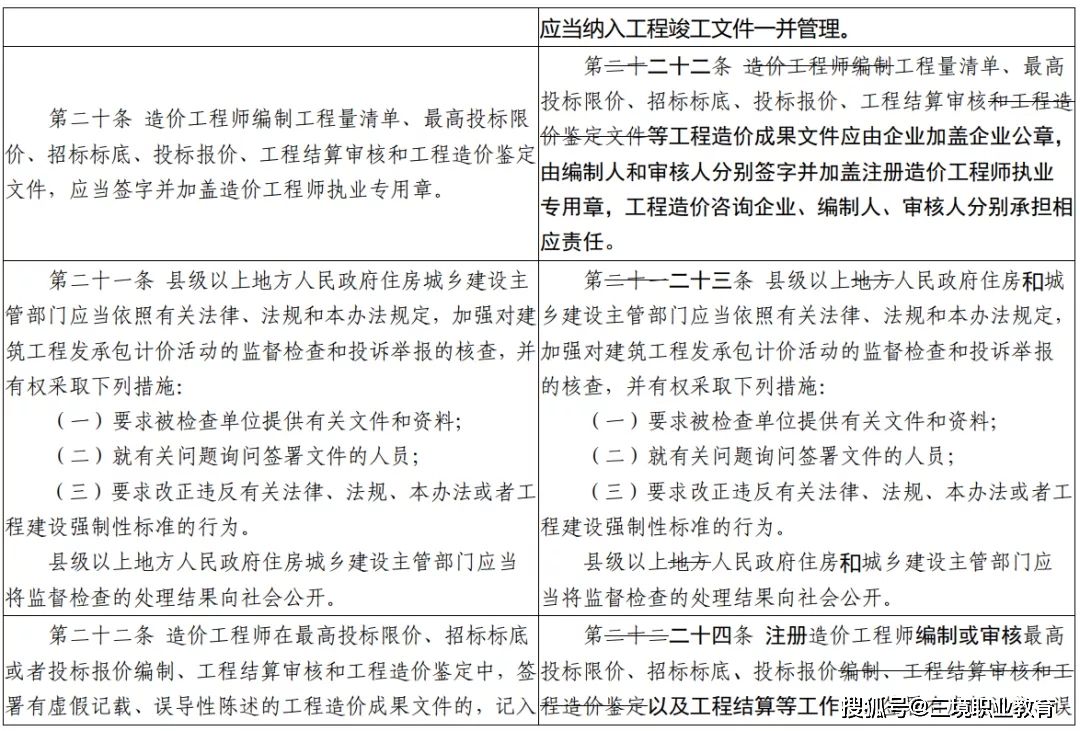 造价工程师的工作内容造价工程师的责任  第2张