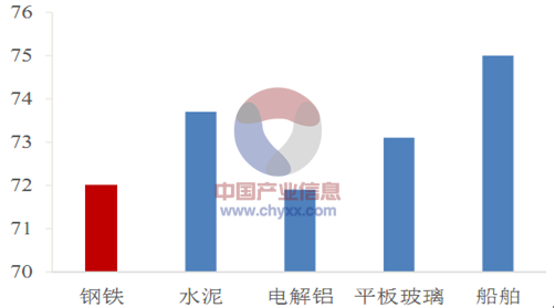 一级造价工程师未来有用吗造价工程师的未来展望  第1张