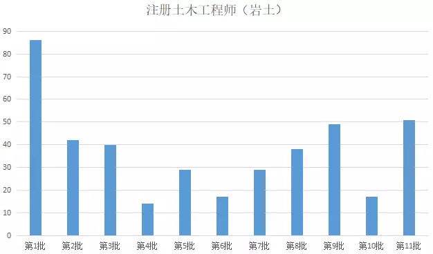 结构设计工程师是什么专业,结构设计工程师待遇  第1张