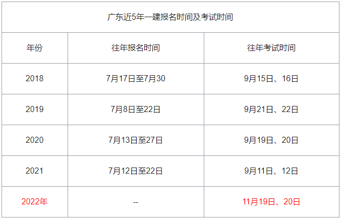 一级建造师报名缴费发票下载一级建造师报名缴费  第1张