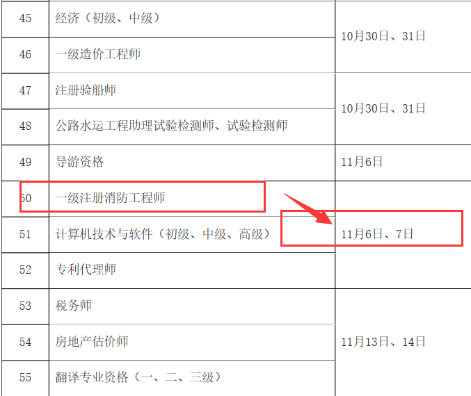 消防工程师考什么二级消防工程师考什么  第2张