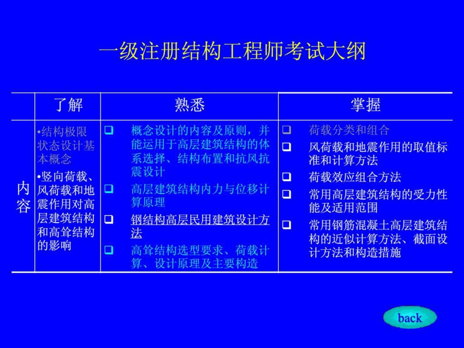 关于注册结构工程师需要考几门的信息  第2张