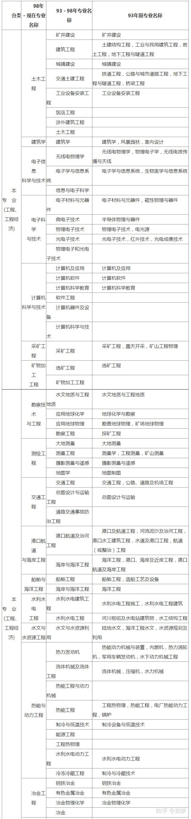 造价工程师分什么专业,工程造价说白了是干嘛的  第1张