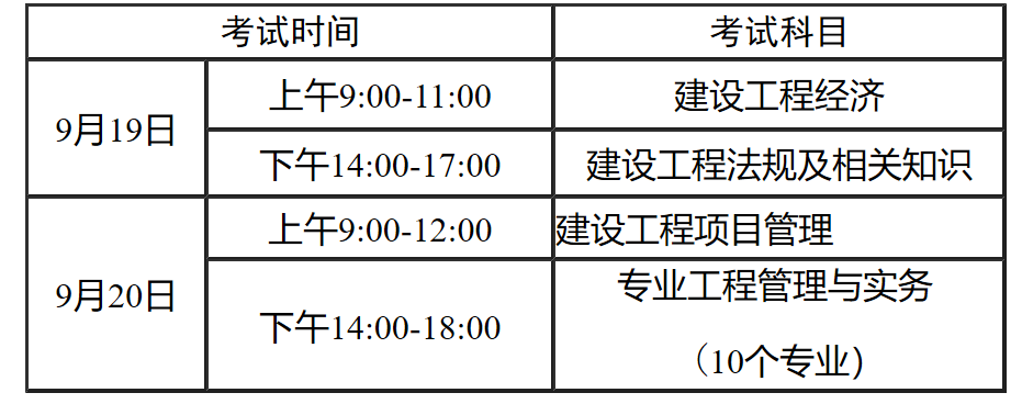 一级建造师报名条件2022报名时间官网,一级建造师报名条件报名专业  第1张