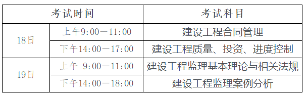 全国注册
分专业吗
考试怎么分专业  第1张