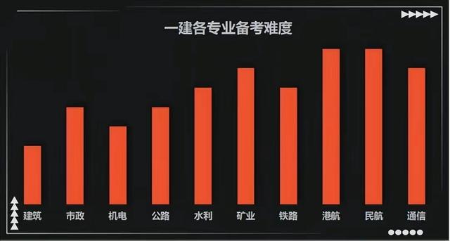 一级建造师行情,国家一级建造师厉害吗  第1张