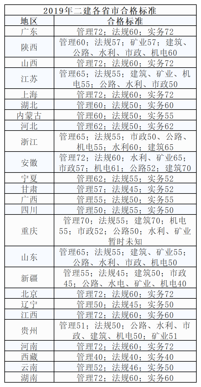 
学费,
要学多久  第2张