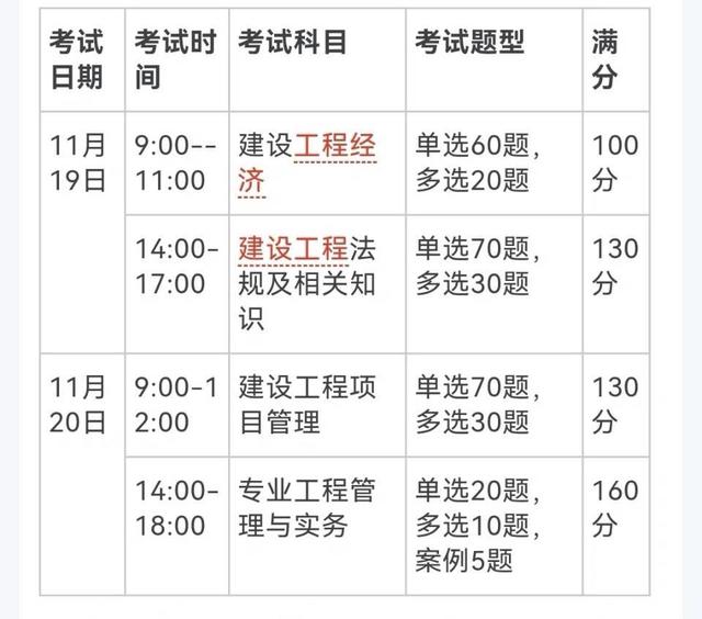 一级建造师考试分数合格线是多少一级建造师考试分类  第2张