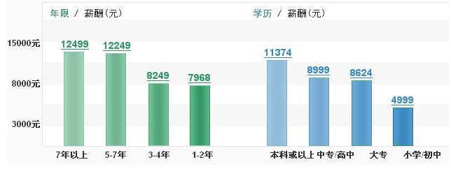 产品结构工程师各行业薪资排名的简单介绍  第2张