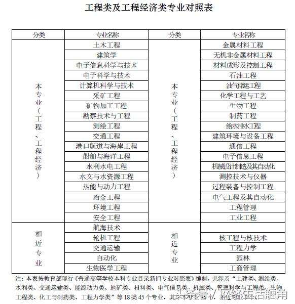 一级建造师多少钱一个月的简单介绍  第1张