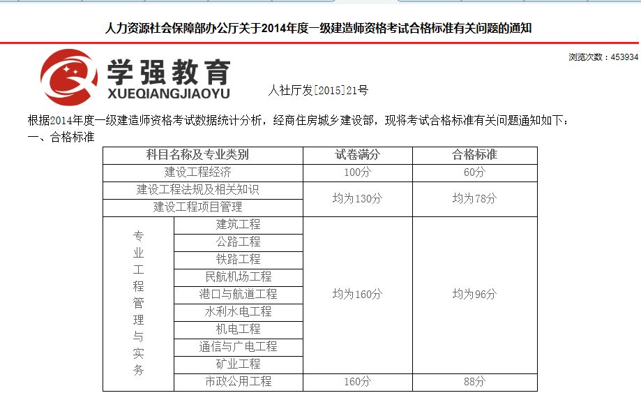 一级建造师多少钱一个月的简单介绍  第2张