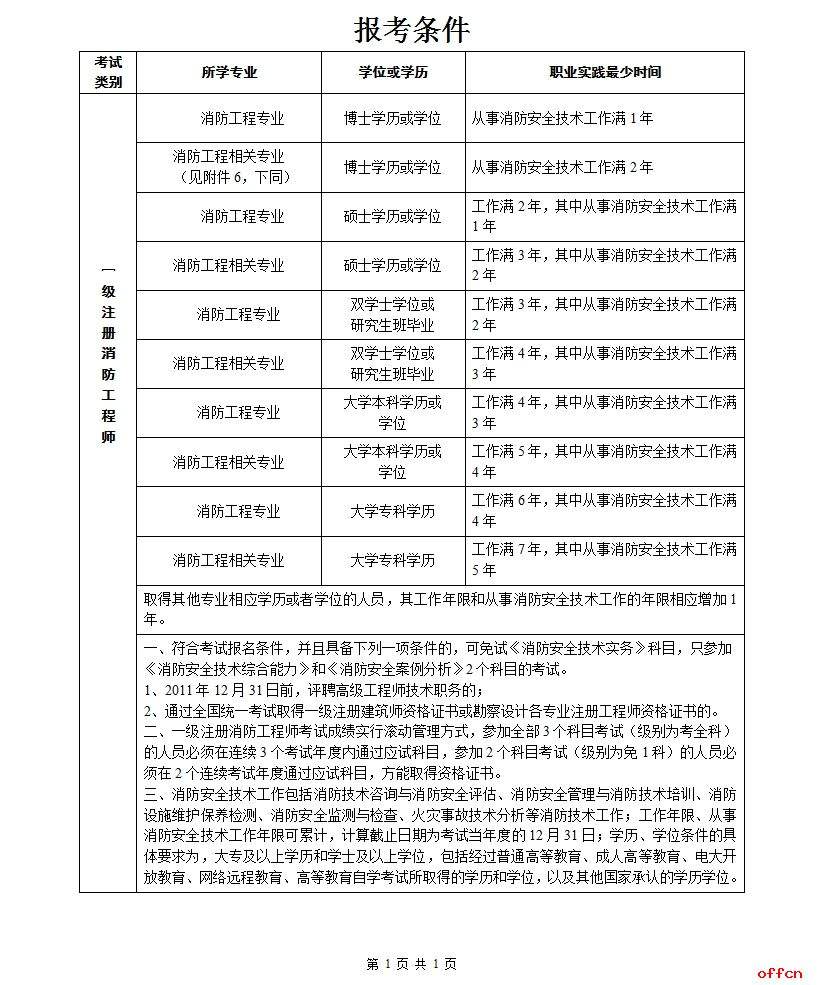 包含消防工程师报考条件土木学院的词条  第1张