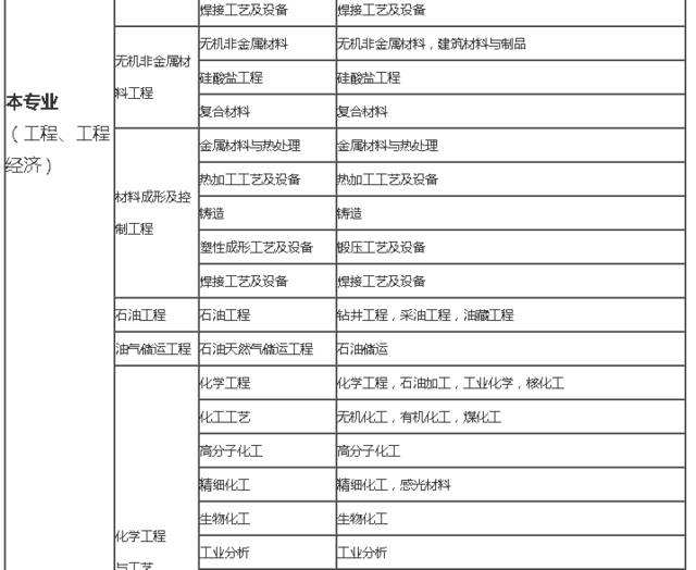 
考试科目
考试科目有哪些  第2张