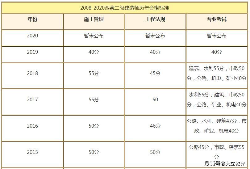 包含电力
考试科目的词条  第1张