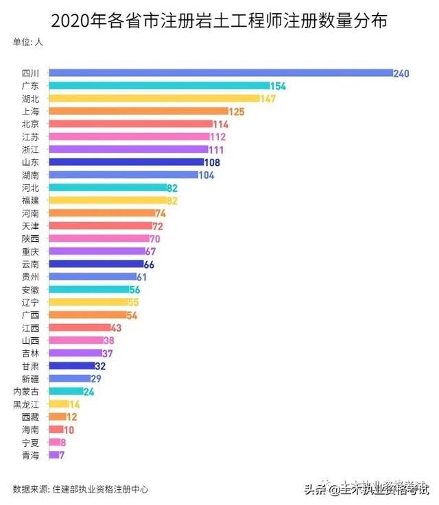 注册一级结构工程师通过率注册一级结构工程师基础报名时间2022  第4张