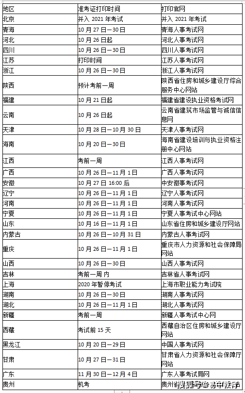 宁夏
准考证打印的简单介绍  第2张