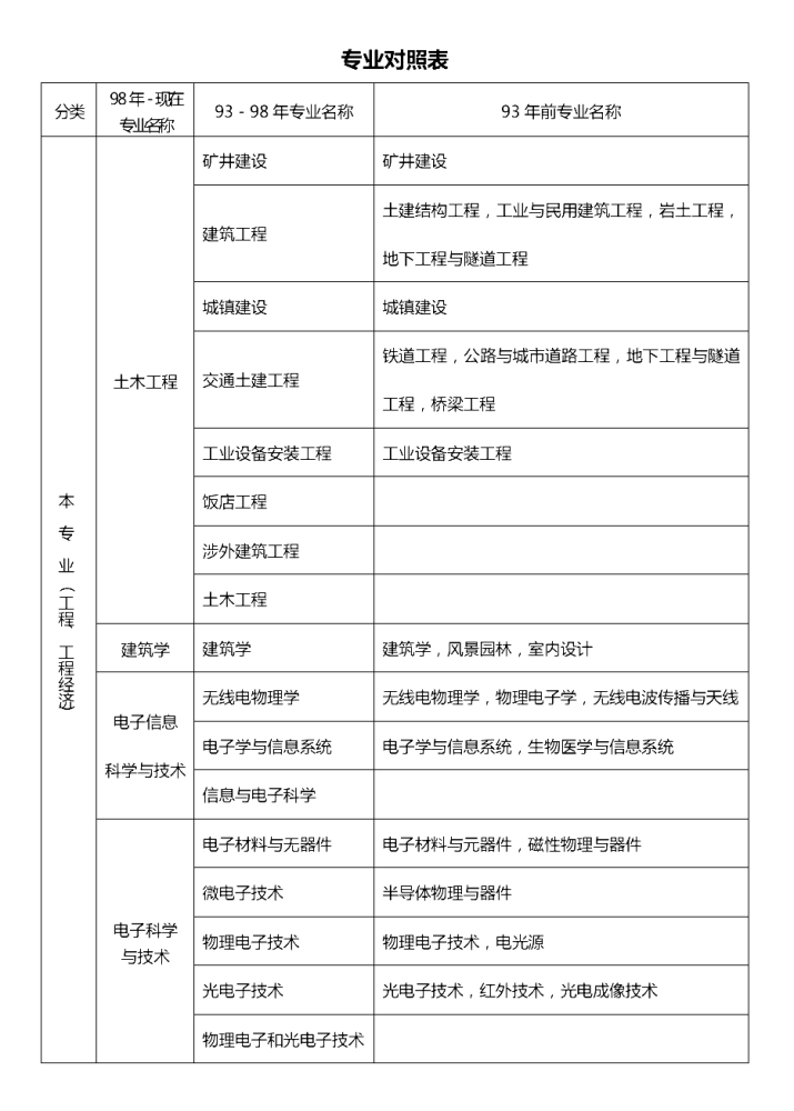 一级建造师考哪些课程的简单介绍  第1张