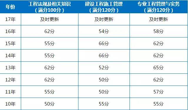 陕西
成绩查询时间的简单介绍  第2张