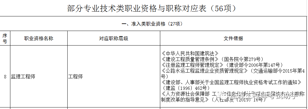 二级
报考条件的简单介绍  第2张