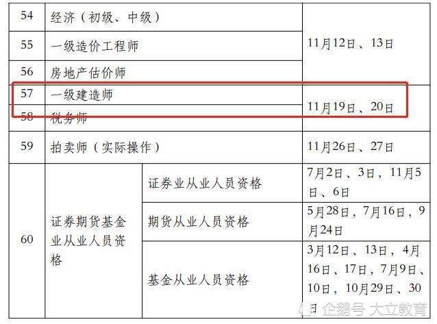 一级建造师报名时间和条件,贵州一级建造师报名时间和条件  第2张